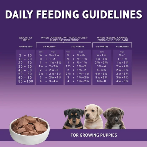 Zignature Puppy Formula Wet Dog Food