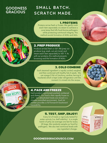 Goodness Gracious Gently Cooked Rabbit Recipe for Dogs