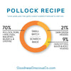 Goodness Gracious Gently Cooked Pollock Recipe for Cats