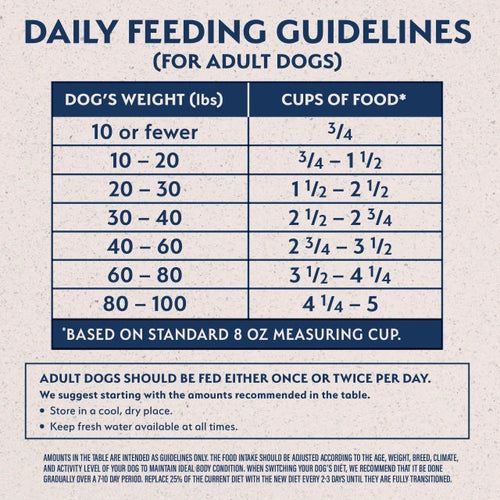 Natural Balance  Limited Ingredient Diets Beef & Brown Rice Formula Adult Dry Dog Food